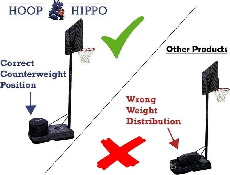 Johnny World The Hoop Hippo – Heavy-Duty Weight for Basketball Hoop Base – Holds Up to 200 lbs of Sand – Easy-to-Fill, All-Weather Design – Stability, Safety & Attractive - Image 2